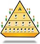 #449 Global Ponzi Scheme - (Systemic Fraud and the Corporate Occupation) A ponzi scheme, or pyramid is one which directs wealth towards the tip by drawing from the base. The more wealth is drawn towards the tip the larger the base from which its drawn must be. As the need for a larger base expands exponentially, there will be a point at which no more greater fools to feed the expansion. The system will collapse, whether it is the investment fund of Bernard Madoff, a pyramid of financial derivatives built on infinitely rising real estate prices, or the very premise at the hear of capitalism, economic growth. In a finite world, nothing can grow forever. It can only grow by taking wealth from somewhere else, or taking it from the future.